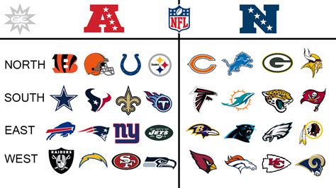 afc stands for football|nfc and afc teams list.